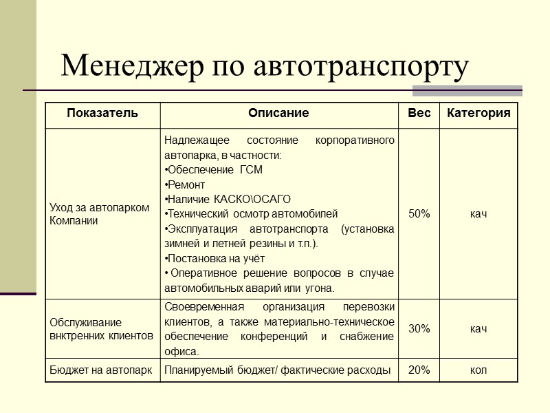 Менеджер по автотранспорту